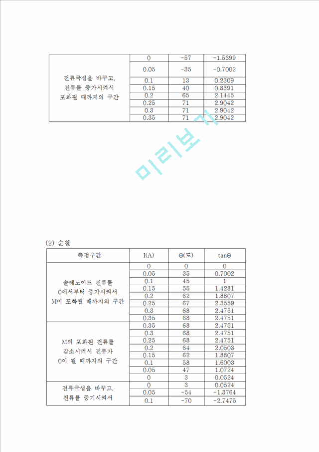 [레포트] 물리결과-자기이력곡선 실험 내용.hwp